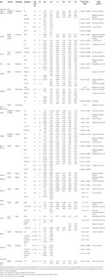 Analytical Methods for Os Isotope Ratios and Re-PGE Mass Fractions in Geological Samples